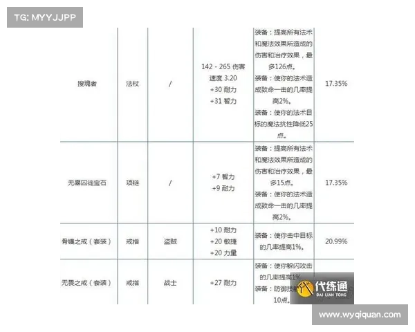 魔兽世界宠物技能快捷键大揭秘